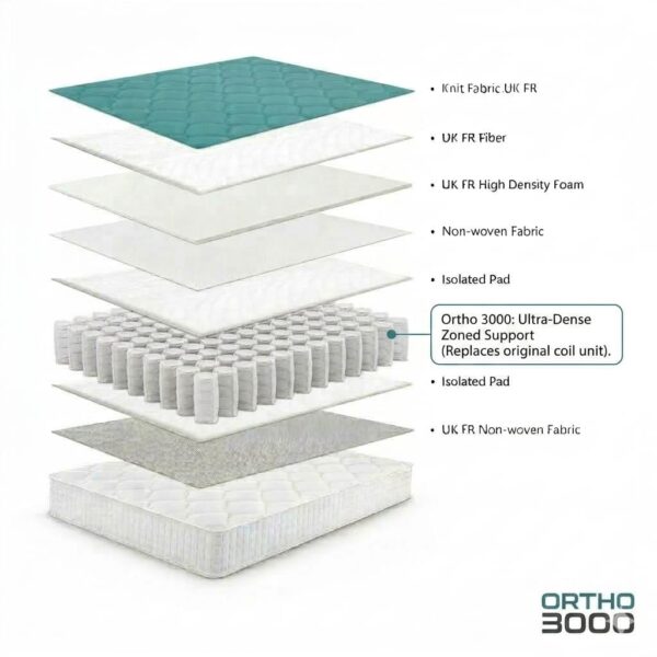 Orthopaedic Mattress Main 1