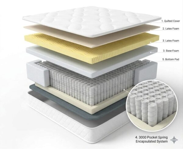 Pocket Spring Mattress Main 1