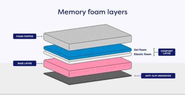 Memory Foam Mattress Main 1
